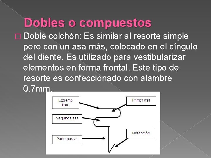 Dobles o compuestos � Doble colchón: Es similar al resorte simple pero con un Dobles o compuestos � Doble colchón: Es similar al resorte simple pero con un