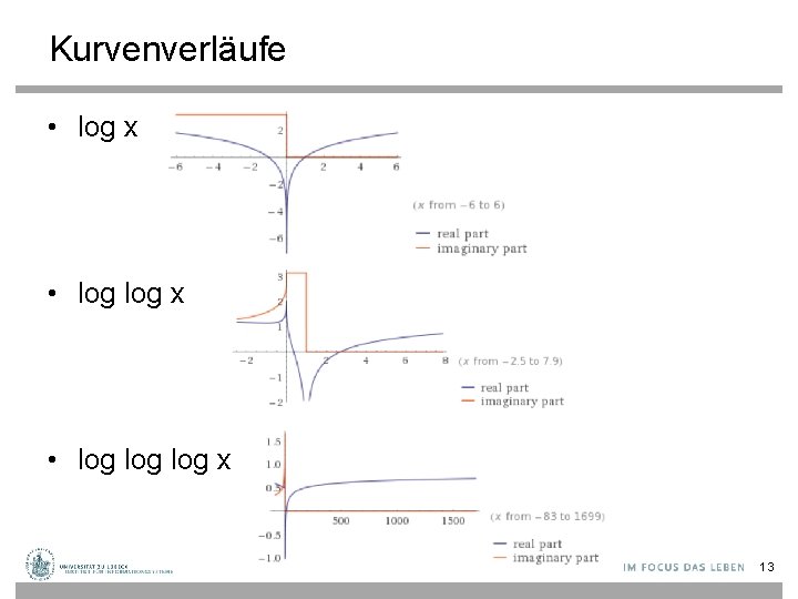 Kurvenverläufe • log x • log log x 13 