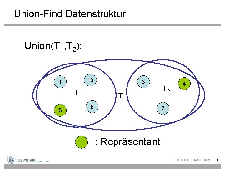 Union-Find Datenstruktur Union(T 1, T 2): 10 1 T 1 5 3 T 8