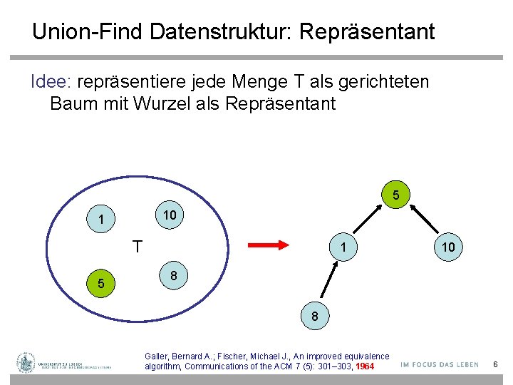 Union-Find Datenstruktur: Repräsentant Idee: repräsentiere jede Menge T als gerichteten Baum mit Wurzel als