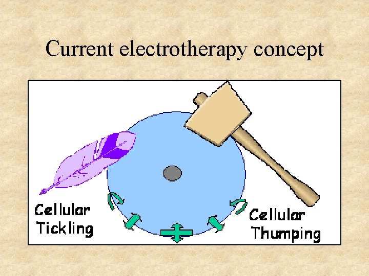 Current electrotherapy concept 