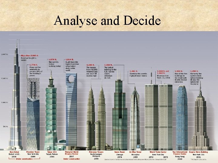 Analyse and Decide 