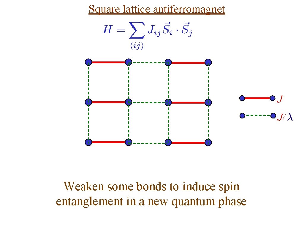 Square lattice antiferromagnet J J/ Weaken some bonds to induce spin entanglement in a