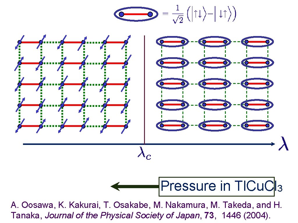 Pressure in Tl. Cu. Cl 3 A. Oosawa, K. Kakurai, T. Osakabe, M. Nakamura,