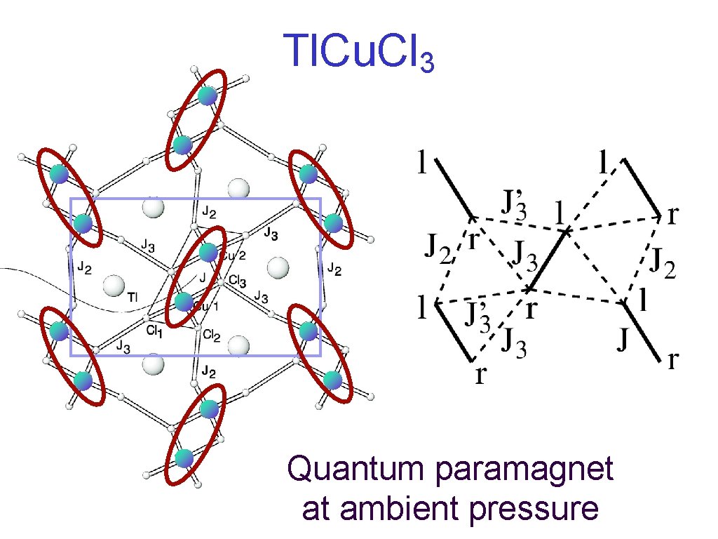 Tl. Cu. Cl 3 Quantum paramagnet at ambient pressure 