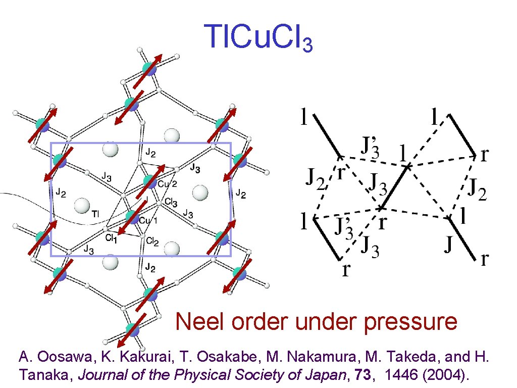 Tl. Cu. Cl 3 Neel order under pressure A. Oosawa, K. Kakurai, T. Osakabe,