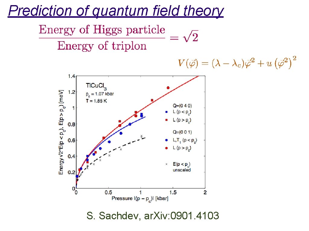 Prediction of quantum field theory S. Sachdev, ar. Xiv: 0901. 4103 