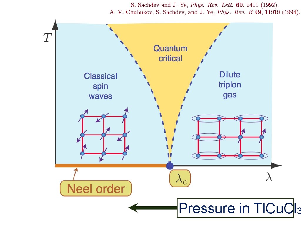 Pressure in Tl. Cu. Cl 3 