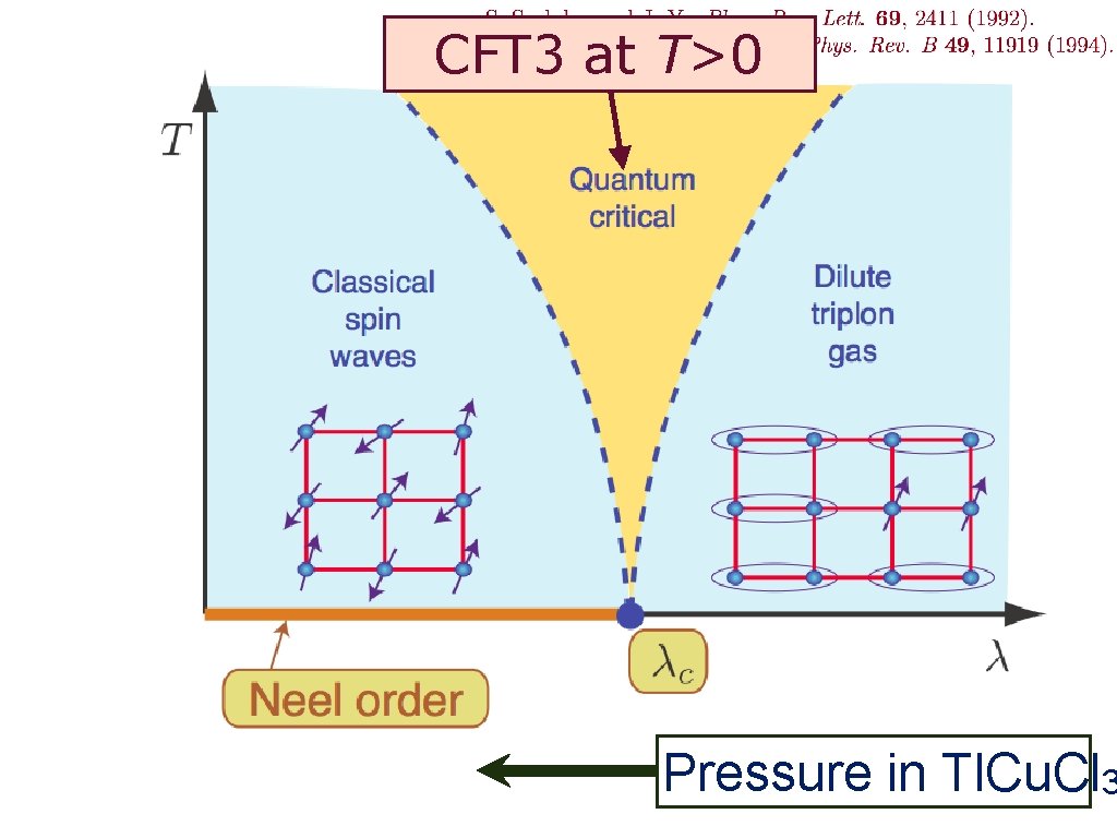 CFT 3 at T>0 Pressure in Tl. Cu. Cl 3 