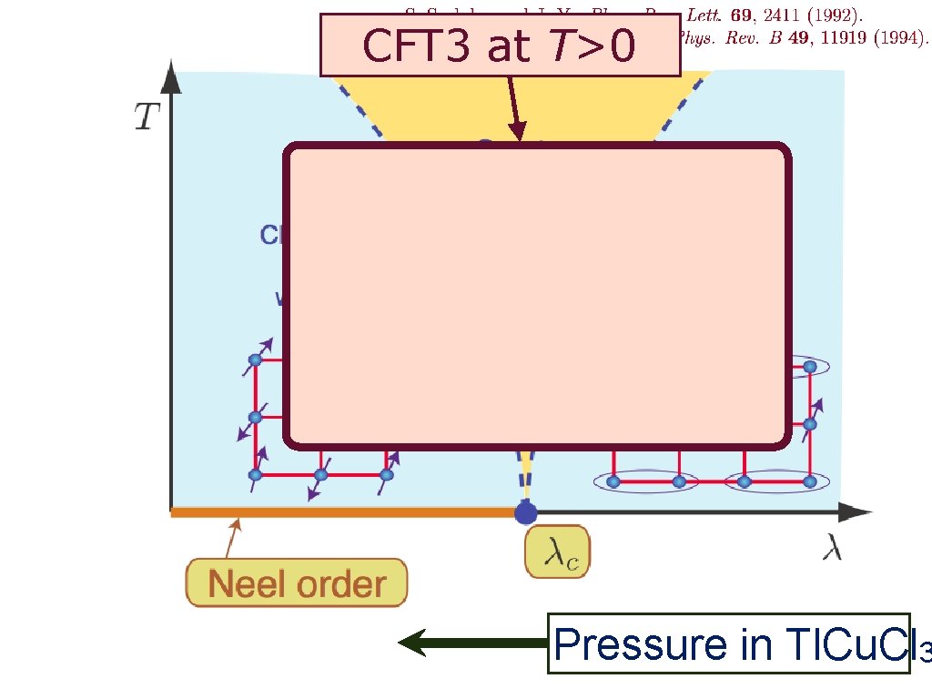 CFT 3 at T>0 Pressure in Tl. Cu. Cl 3 