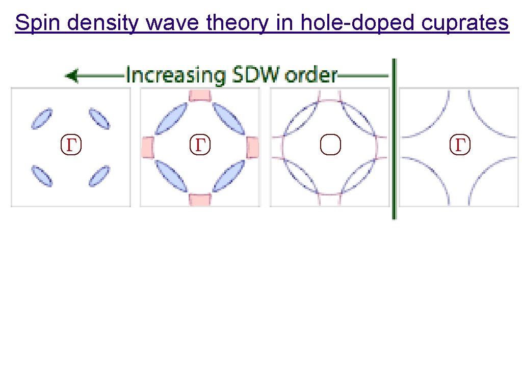 Spin density wave theory in hole-doped cuprates 
