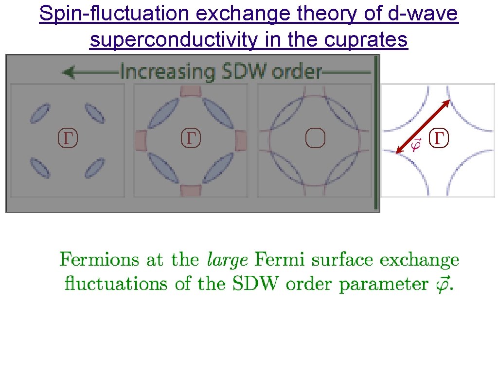 Spin-fluctuation exchange theory of d-wave superconductivity in the cuprates 