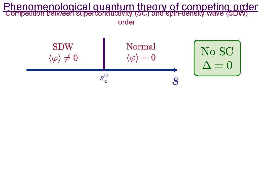 Phenomenological quantum theory of competing orders Competition between superconductivity (SC) and spin-density wave (SDW)