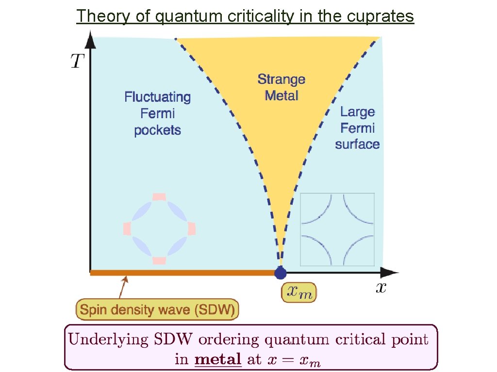 Theory of quantum criticality in the cuprates 