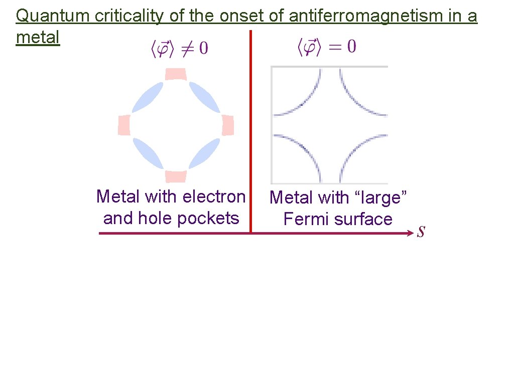 Quantum criticality of the onset of antiferromagnetism in a metal Metal with electron and