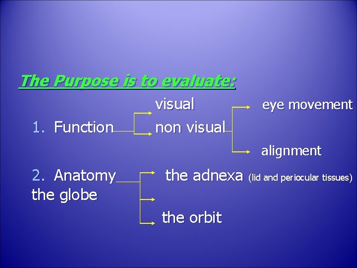The Purpose is to evaluate: 1. Function visual non visual eye movement alignment 2.