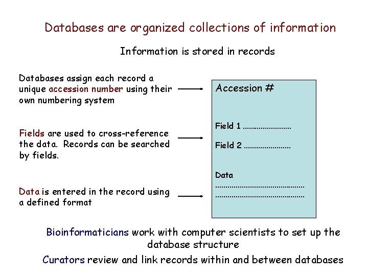 Databases are organized collections of information Information is stored in records Databases assign each Databases are organized collections of information Information is stored in records Databases assign each
