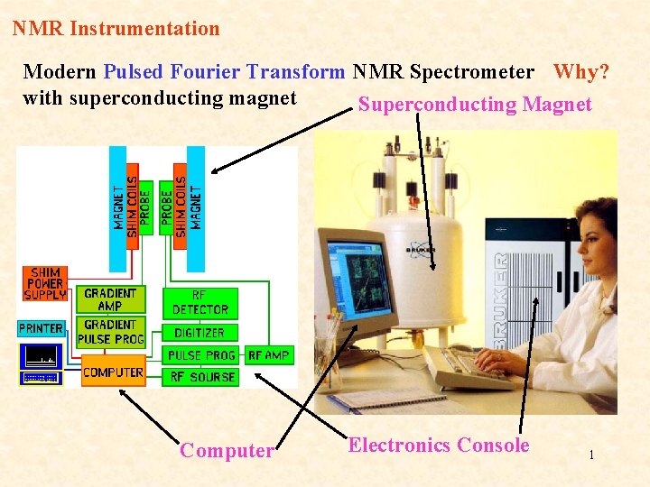 NMR Instrumentation Modern Pulsed Fourier Transform NMR Spectrometer Why? with superconducting magnet Superconducting Magnet