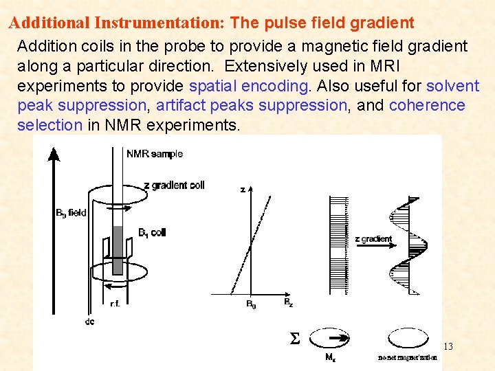 Additional Instrumentation: The pulse field gradient Addition coils in the probe to provide a