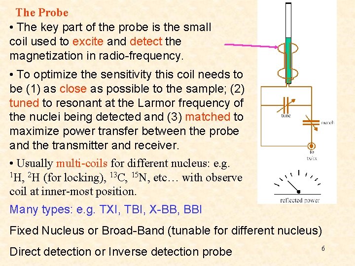 The Probe • The key part of the probe is the small coil used