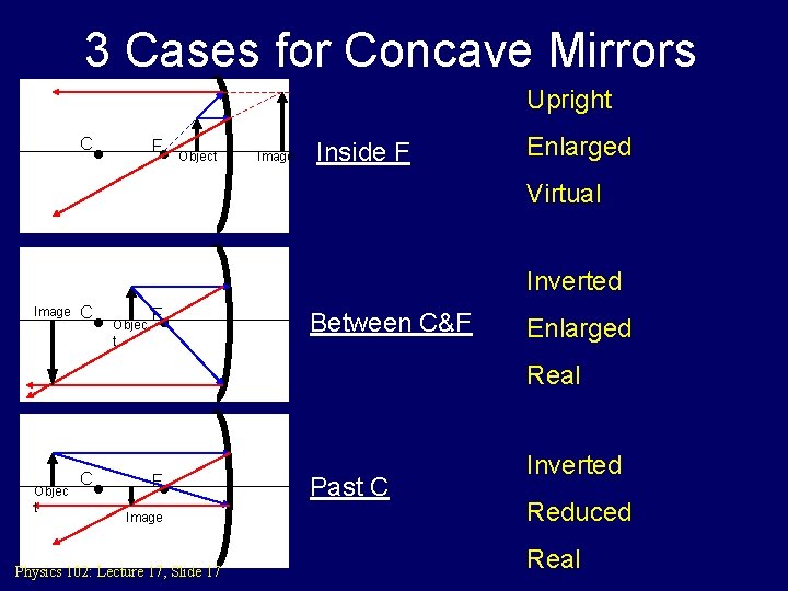 Physics 102 Lecture 17 Reflection And, Is A Convex Mirror Upright Or Inverted