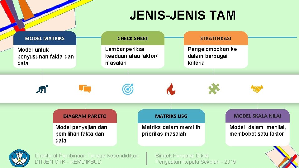 JENIS-JENIS TAM MODEL MATRIKS CHECK SHEET Model untuk penyusunan fakta dan data Lembar periksa