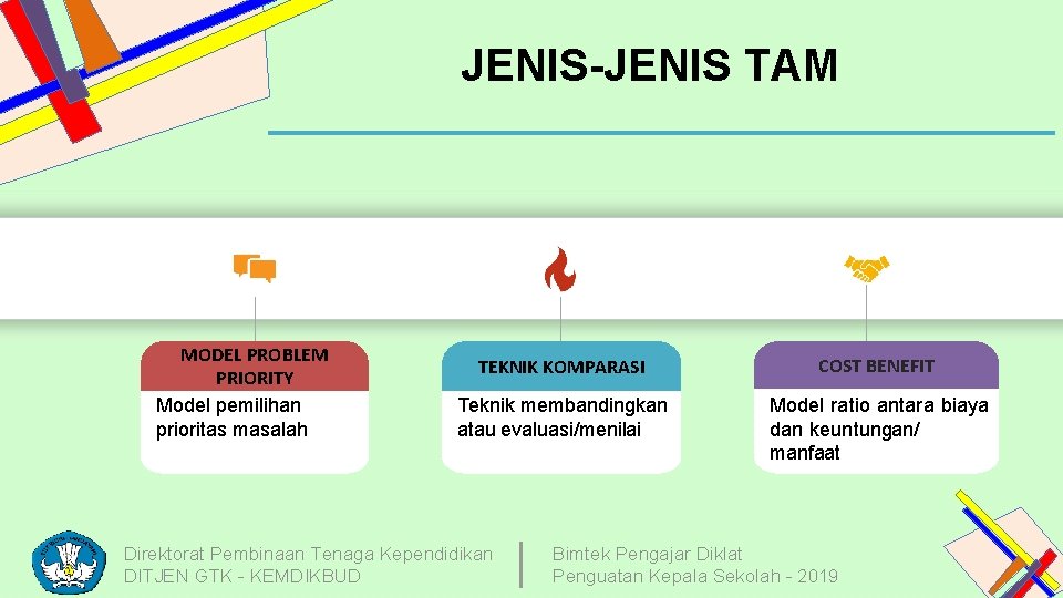 JENIS-JENIS TAM MODEL PROBLEM PRIORITY Model pemilihan prioritas masalah TEKNIK KOMPARASI COST BENEFIT Teknik