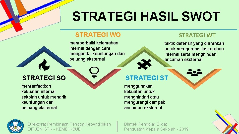 STRATEGI HASIL SWOT STRATEGI WO STRATEGI WT memperbaiki kelemahan internal dengan cara mengambil keuntungan