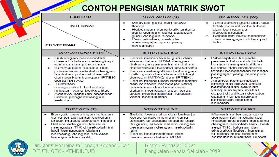 CONTOH PENGISIAN MATRIK SWOT Direktorat Pembinaan Tenaga Kependidikan DITJEN GTK - KEMDIKBUD Bimtek Pengajar