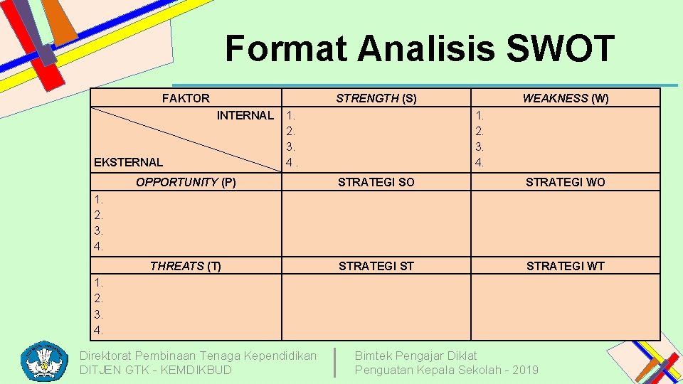 Format Analisis SWOT FAKTOR STRENGTH (S) INTERNAL EKSTERNAL 1. 2. 3. 4. WEAKNESS (W)