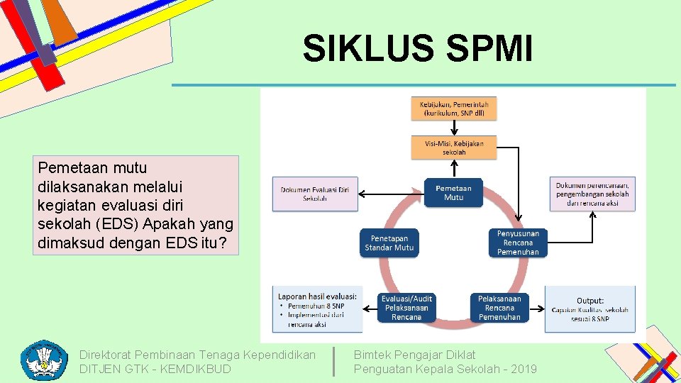 SIKLUS SPMI Pemetaan mutu dilaksanakan melalui kegiatan evaluasi diri sekolah (EDS) Apakah yang dimaksud