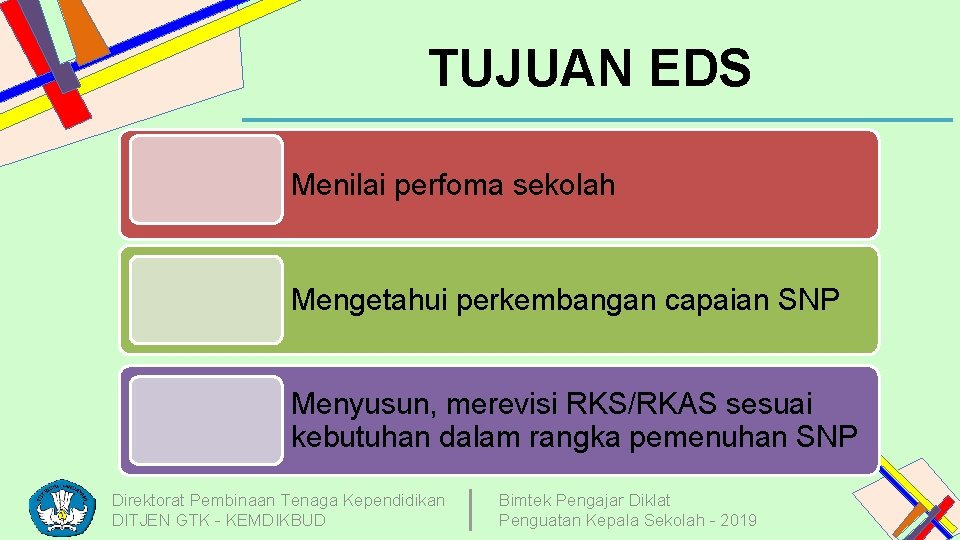 TUJUAN EDS Menilai perfoma sekolah Mengetahui perkembangan capaian SNP Menyusun, merevisi RKS/RKAS sesuai kebutuhan