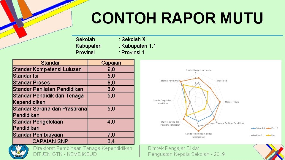 CONTOH RAPOR MUTU Sekolah Kabupaten Provinsi Standar Kompetensi Lulusan Standar Isi Standar Proses Standar