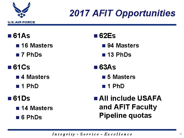 2017 AFIT Opportunities n 61 As n 62 Es 16 Masters n 7 Ph.