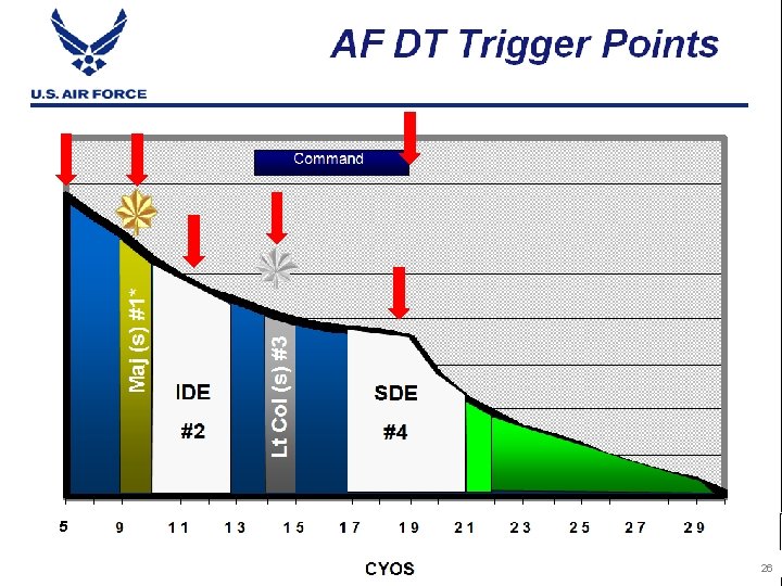 5 Integrity - Service - Excellence 26 