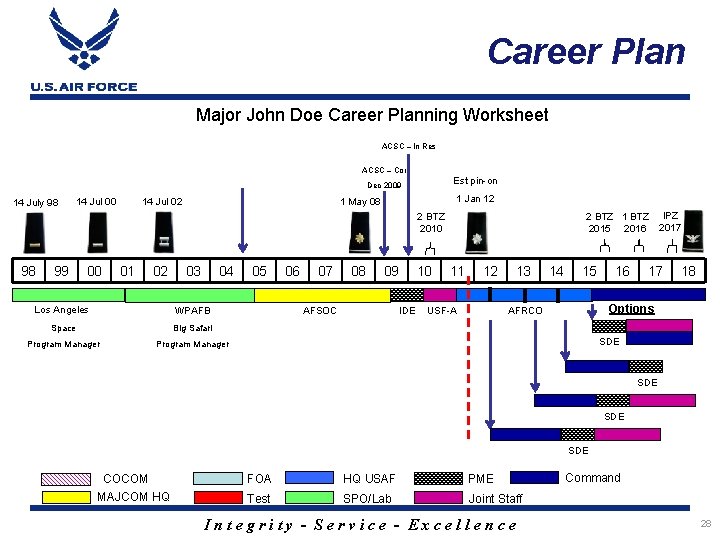 Career Plan Major John Doe Career Planning Worksheet ACSC – In Res ACSC –