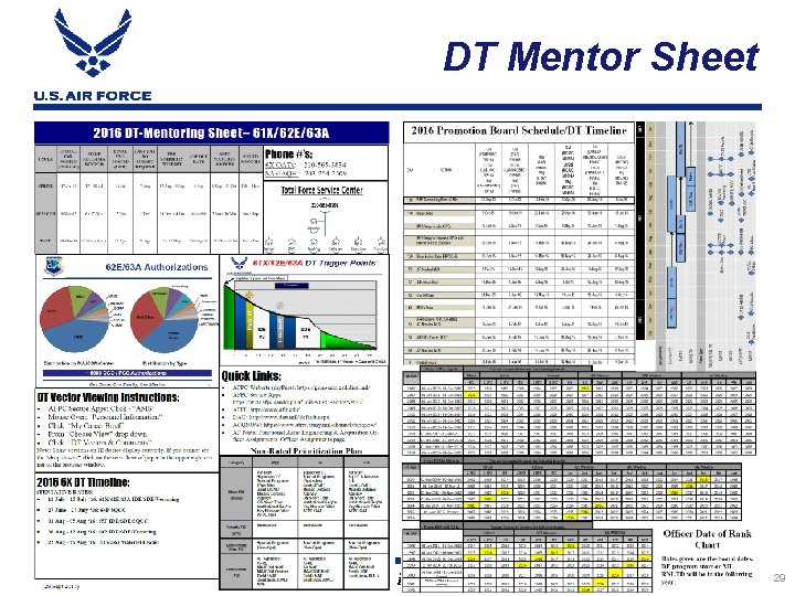 DT Mentor Sheet Integrity - Service - Excellence 29 