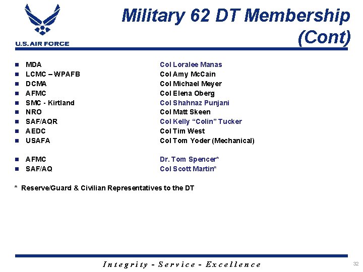 Military 62 DT Membership (Cont) n n n n n MDA LCMC – WPAFB