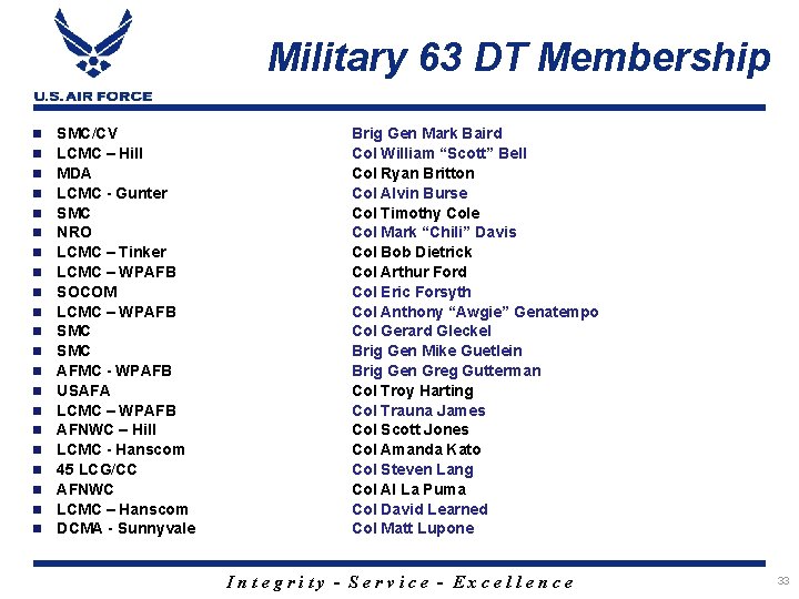 Military 63 DT Membership n n n n n n SMC/CV LCMC – Hill