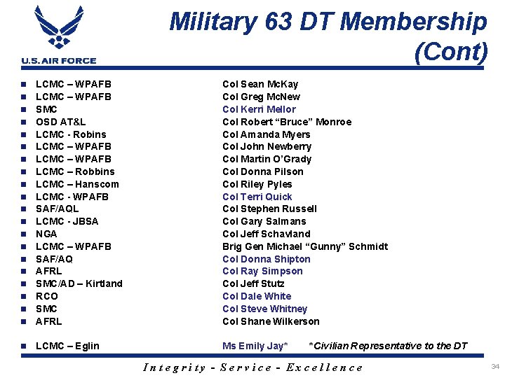 Military 63 DT Membership (Cont) n LCMC – WPAFB SMC OSD AT&L LCMC -