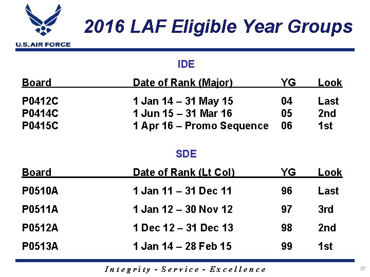 2016 LAF Eligible Year Groups IDE Board Date of Rank (Major) YG Look P