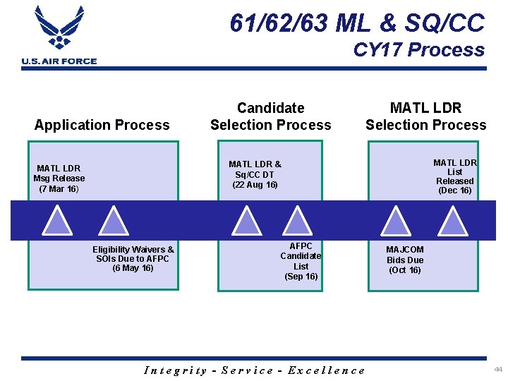 61/62/63 ML & SQ/CC CY 17 Process Application Process Candidate Selection Process MATL LDR