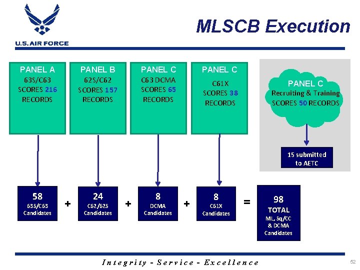 MLSCB Execution PANEL A 63 S/C 63 SCORES 216 RECORDS PANEL C C 63