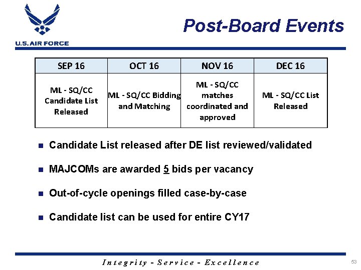 Post-Board Events SEP 16 ML - SQ/CC Candidate List Released OCT 16 NOV 16