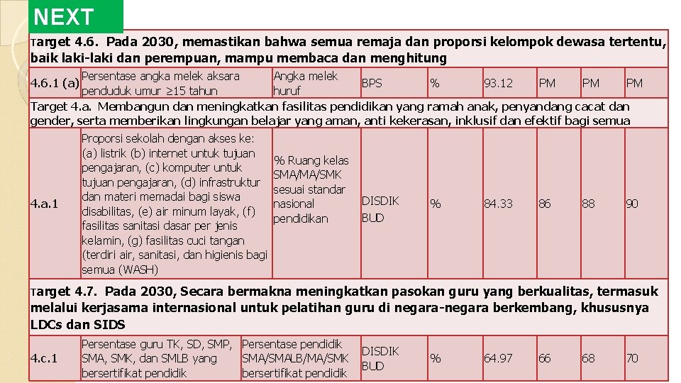 NEXT Target 4. 6. Pada 2030, memastikan bahwa semua remaja dan proporsi kelompok dewasa