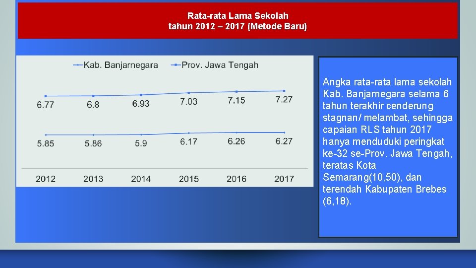 Rata-rata Lama Sekolah tahun 2012 – 2017 (Metode Baru) Angka rata-rata lama sekolah Kab.