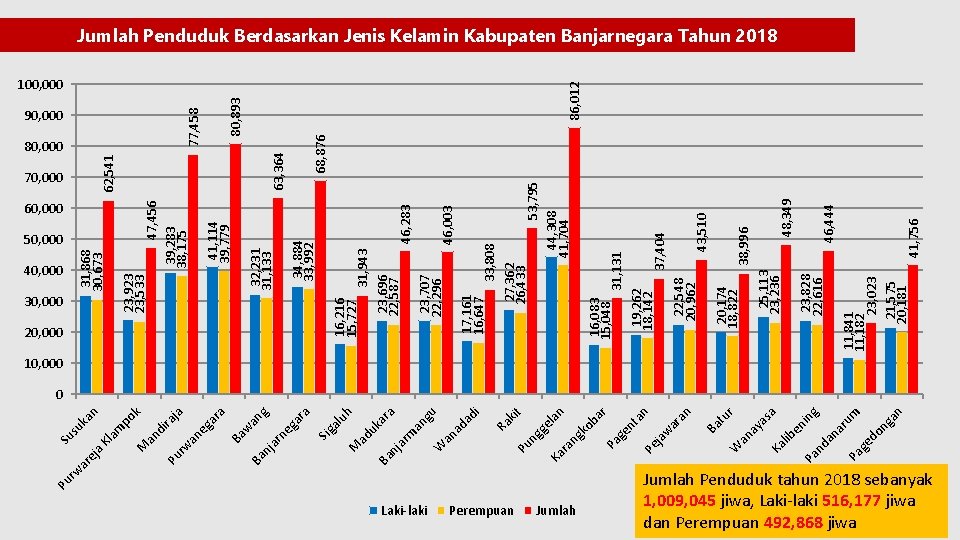 rw Pu Laki-laki Perempuan Jumlah Pa en in g nd an ar um Pa