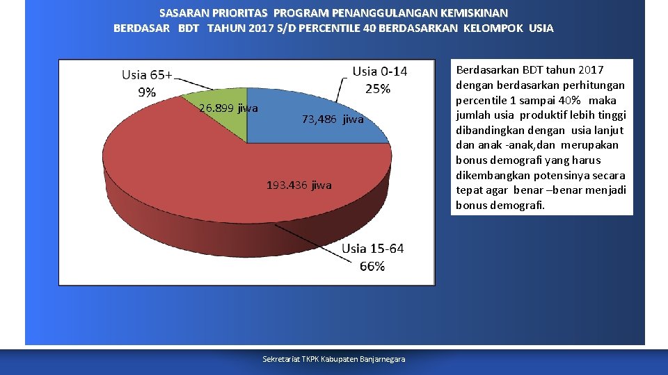 SASARAN PRIORITAS PROGRAM PENANGGULANGAN KEMISKINAN BERDASAR BDT TAHUN 2017 S/D PERCENTILE 40 BERDASARKAN KELOMPOK
