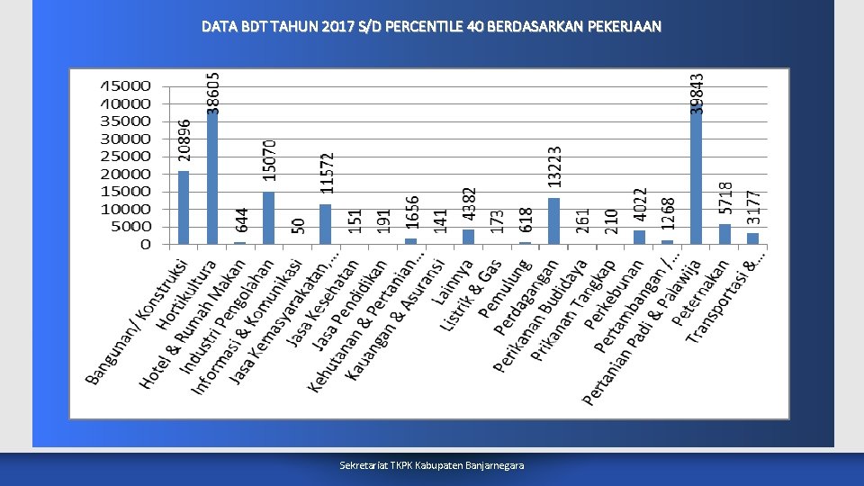 DATA BDT TAHUN 2017 S/D PERCENTILE 40 BERDASARKAN PEKERJAAN Sekretariat TKPK Kabupaten Banjarnegara 
