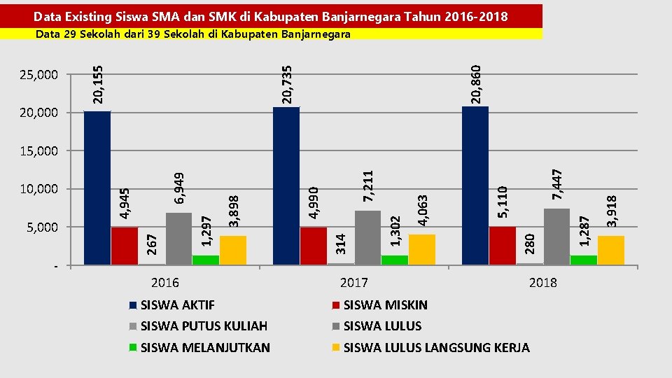Data Existing Siswa SMA dan SMK di Kabupaten Banjarnegara Tahun 2016 -2018 20, 860
